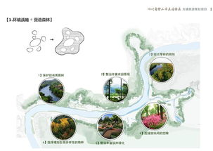 某古典中式古鎮(zhèn)旅游策劃項(xiàng)目設(shè)計(jì)pdf方案