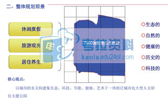 “景區(qū)7500畝地塊旅游地產(chǎn)項(xiàng)目綜合發(fā)展策劃演示報(bào)告”解讀與旅游項(xiàng)目策劃要義